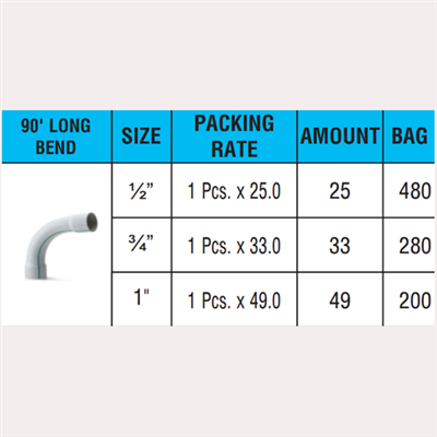 UPVC PIPES & FITTINGS