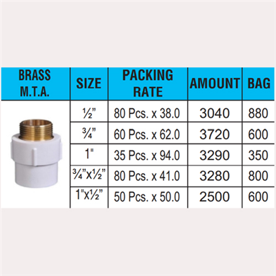 UPVC PIPES & FITTINGS