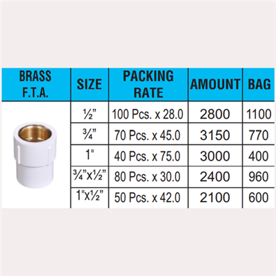 UPVC PIPES & FITTINGS
